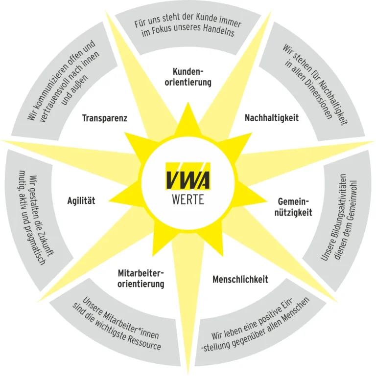VWA Werte Sonne